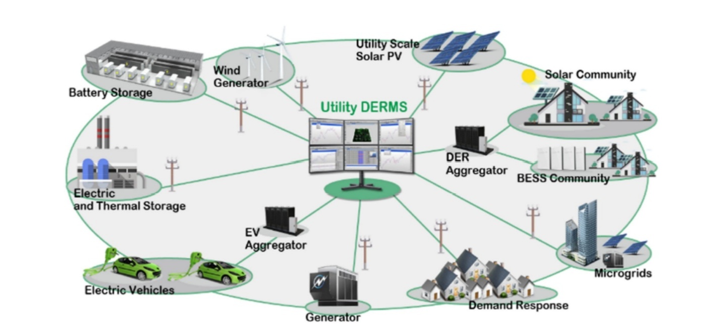 DERMS System Architecture